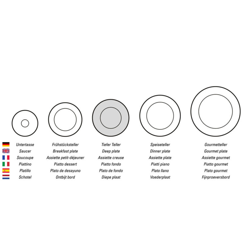product size deep plate on 1