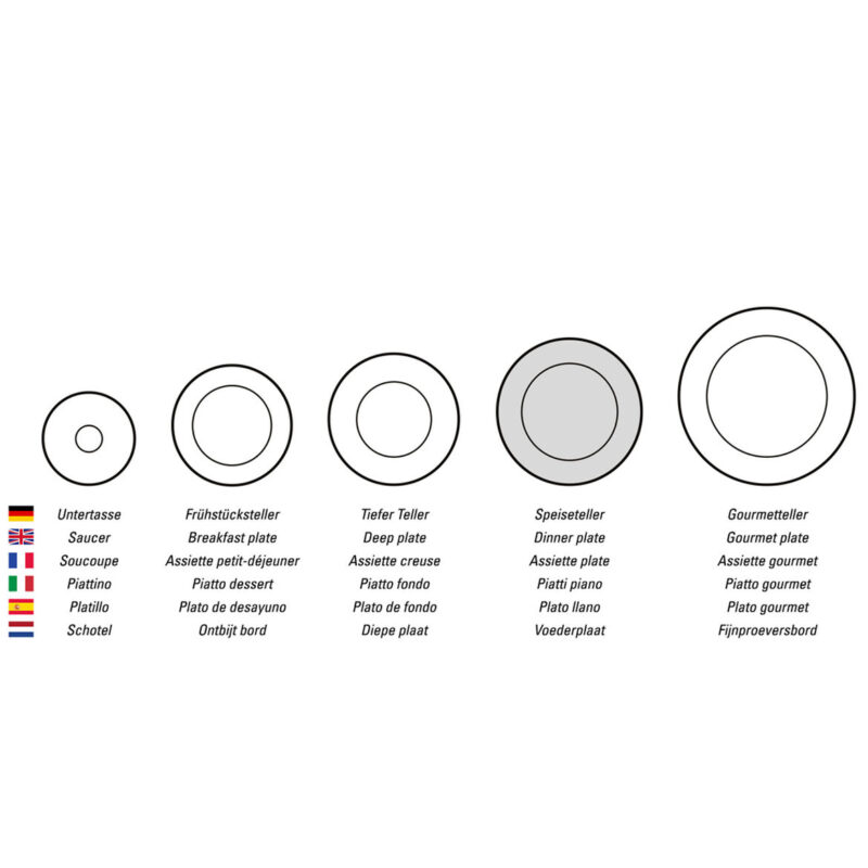 product size dinner plate on